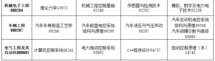 2026年4月吉林省自考考試安排 2026年4月吉林省自考考試安排
