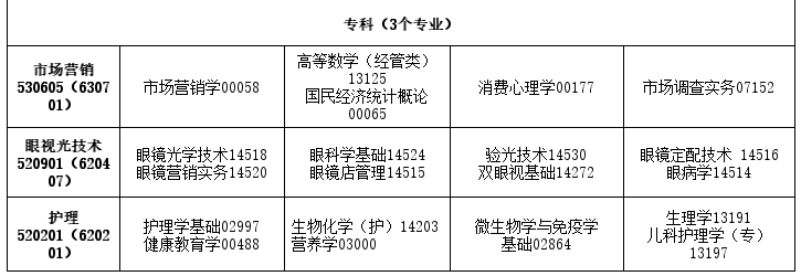 2026年4月吉林省自考考試安排 2026年4月吉林省自考考試安排