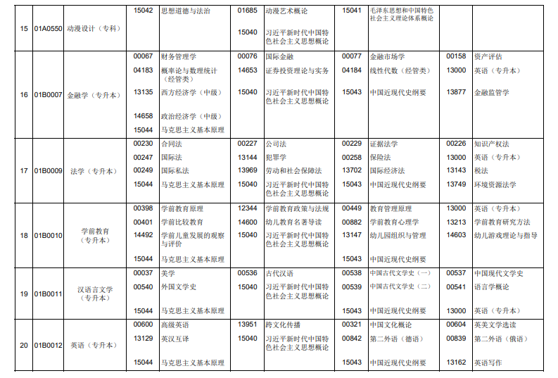 2026年4月北京市懷柔區自考考試安排