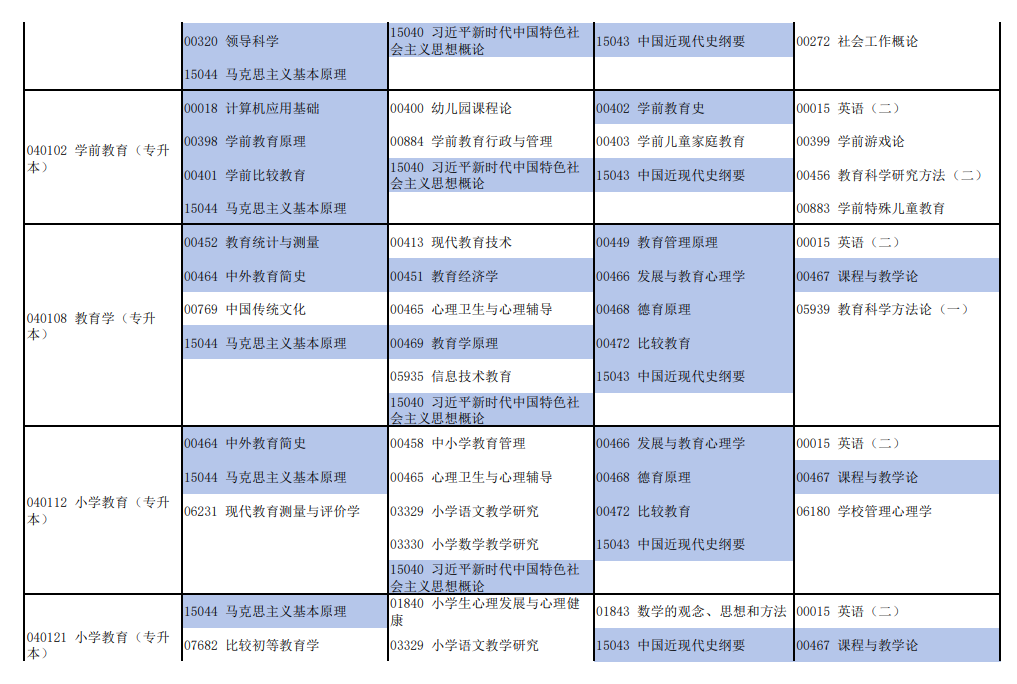 2026年4月河南省自考考試安排 2026年4月河南省自考考試安排