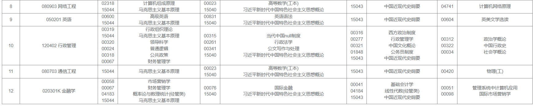 2026年4月西藏自考考試安排 2026年4月西藏自考考試安排