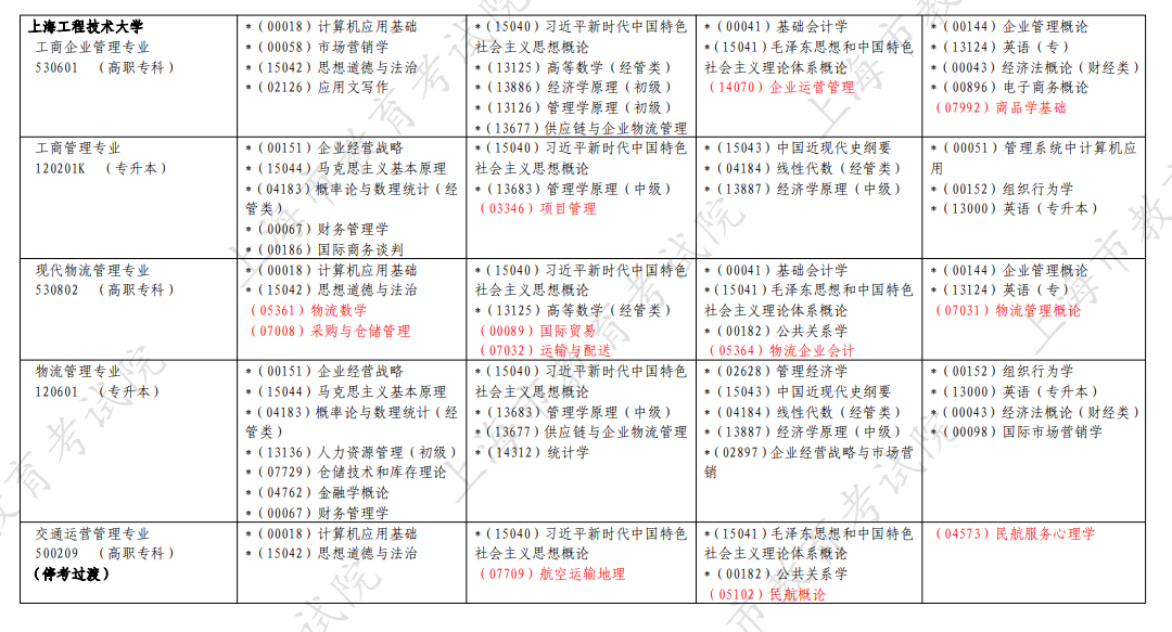2026年4月上海市自考考試安排 2026年4月上海市自考考試安排