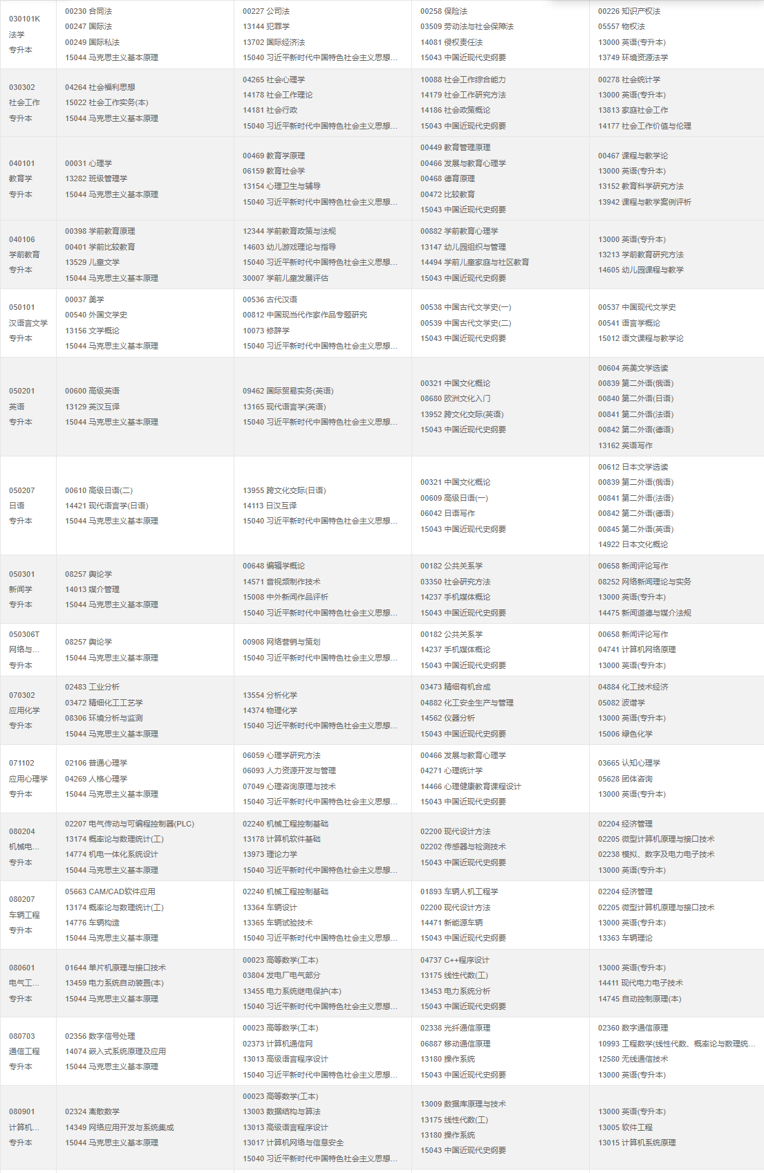 2026年4月重慶市自考考試安排