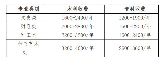 國家開放大學貴州分部2025年春季學期招生簡章