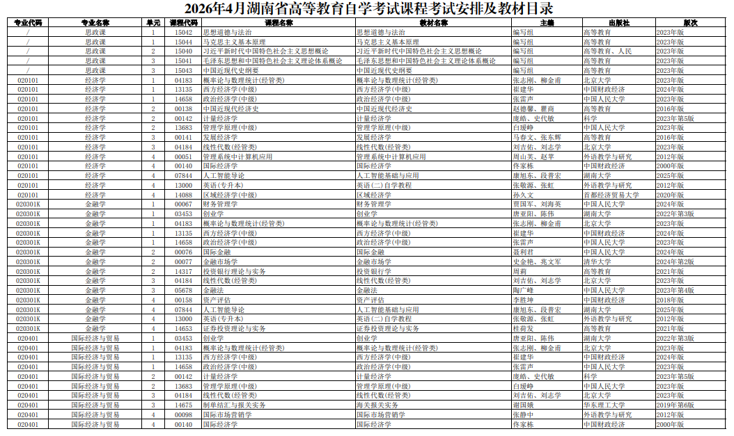 2026年4月湖南省自考考試安排 2026年4月湖南省自考考試安排
