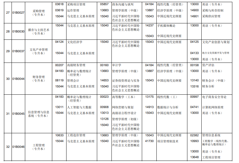 2026年4月北京市懷柔區自考考試安排