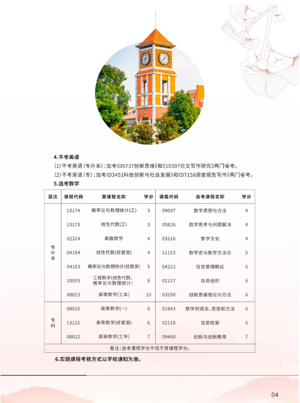 2026年成都信息工程大學高等教育自學考試應用型專業招生簡章