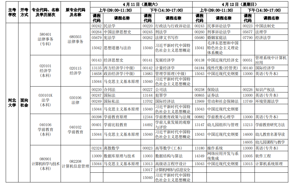 2026年4月河北省自考考試安排 2026年4月河北省自考考試安排
