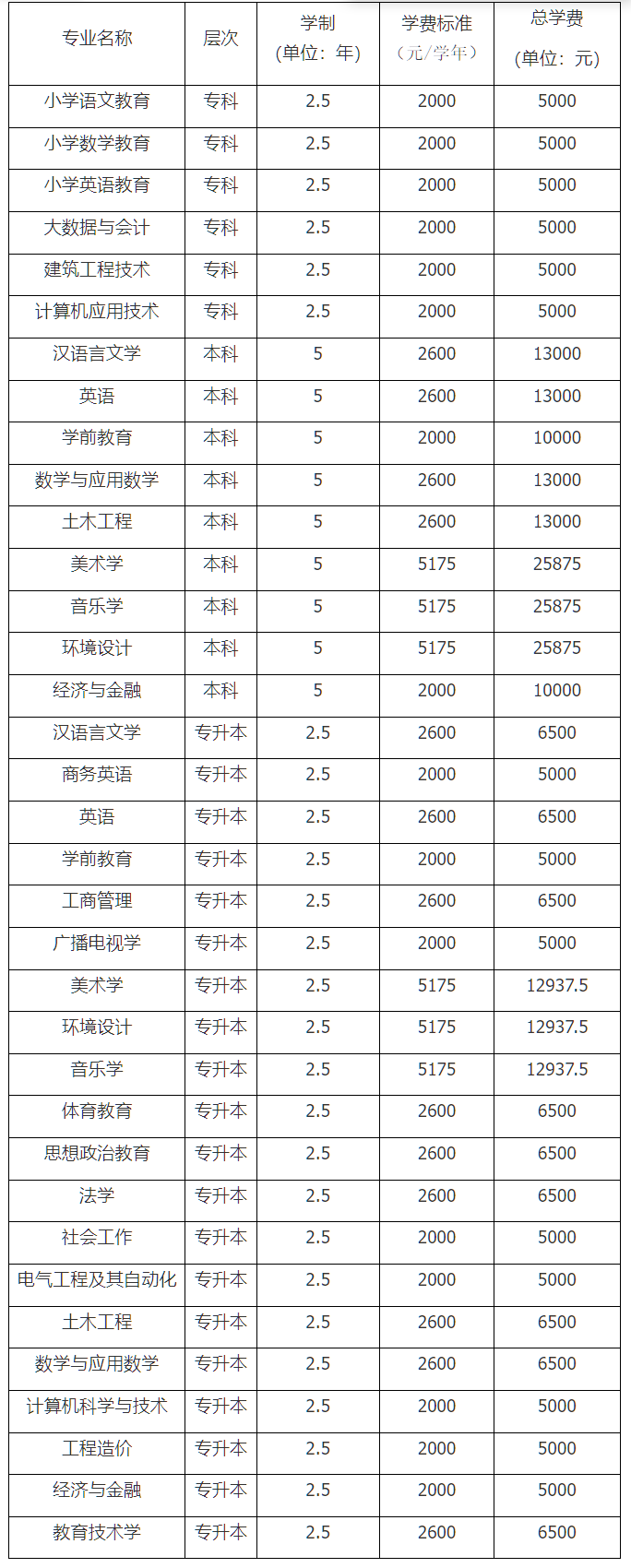 關于2026級成教新生學費繳納的通知