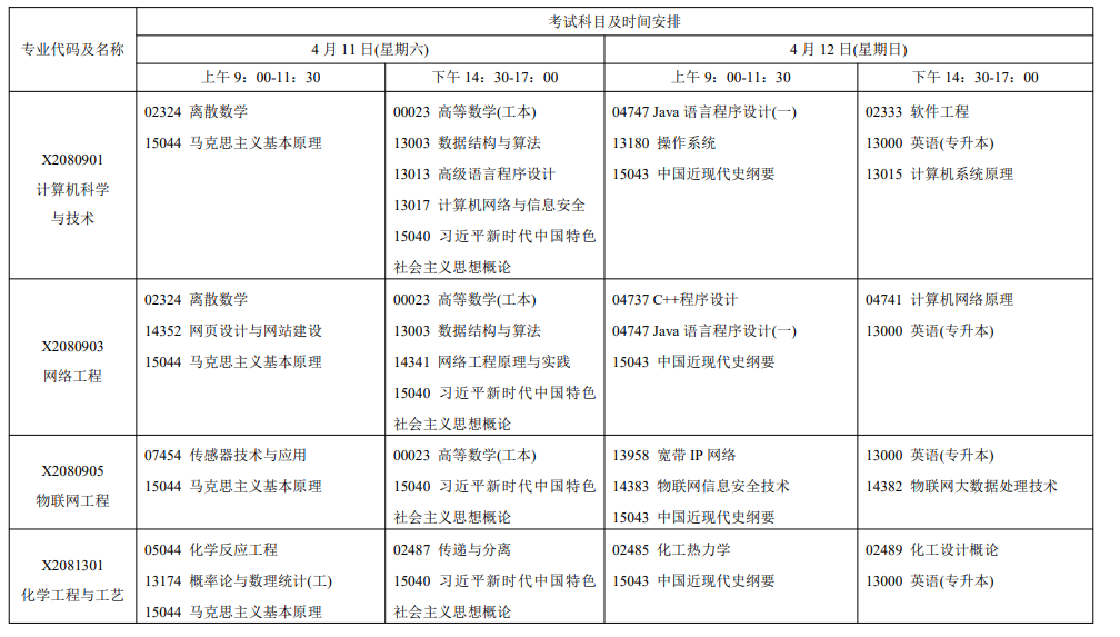 2026年4月江蘇省自考考試安排 2026年4月江蘇省自考考試安排