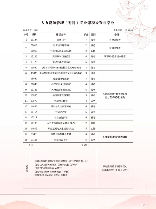 2026年成都信息工程大學高等教育自學考試應用型專業招生簡章