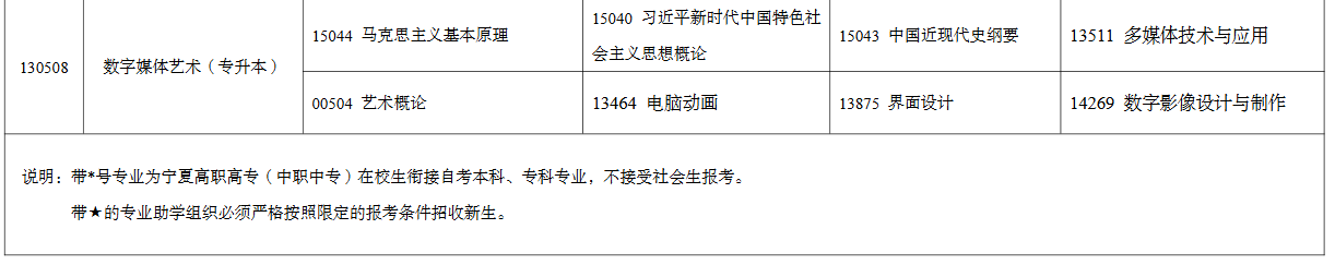 2026年4月寧夏自考考試安排