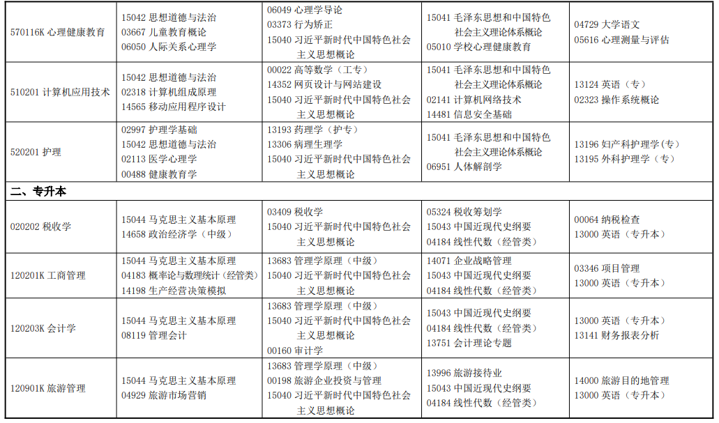 2026年4月甘肅省自考考試安排