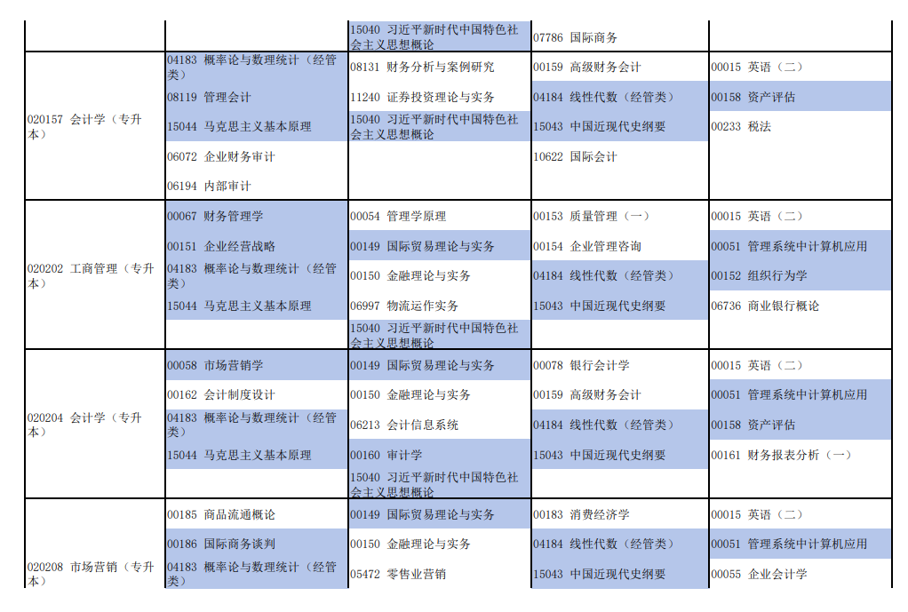 2026年4月河南省自考考試安排 2026年4月河南省自考考試安排