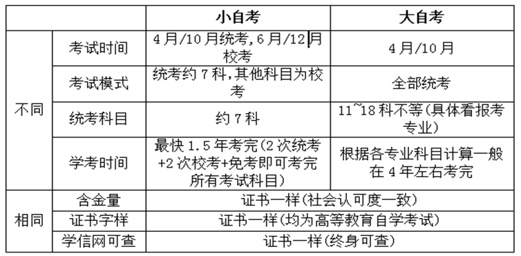 繼續教育學院關于2026年3月高等教育自學考試報名的通知 繼續教育學院關于2026年3月高等教育自學考試報名的通知