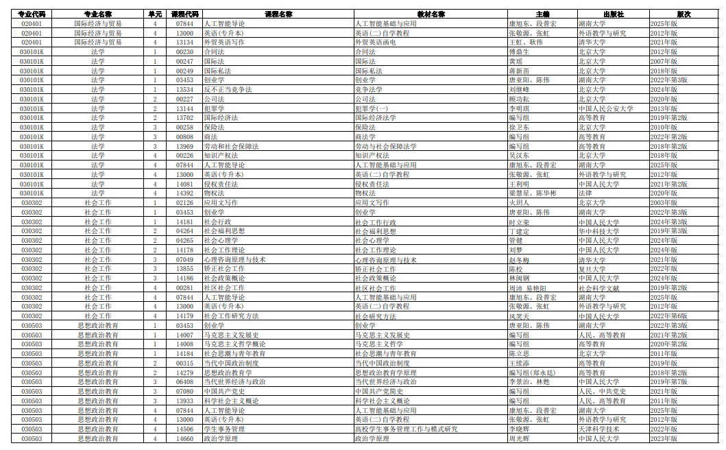 2026年4月湖南省自考考試安排 2026年4月湖南省自考考試安排