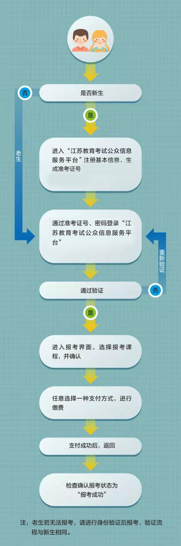2026年4月江蘇省自考報名流程