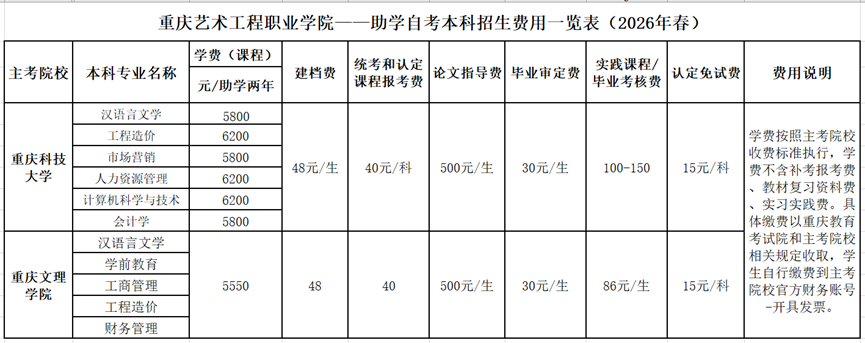 繼續教育學院關于2026年3月高等教育自學考試報名的通知 繼續教育學院關于2026年3月高等教育自學考試報名的通知