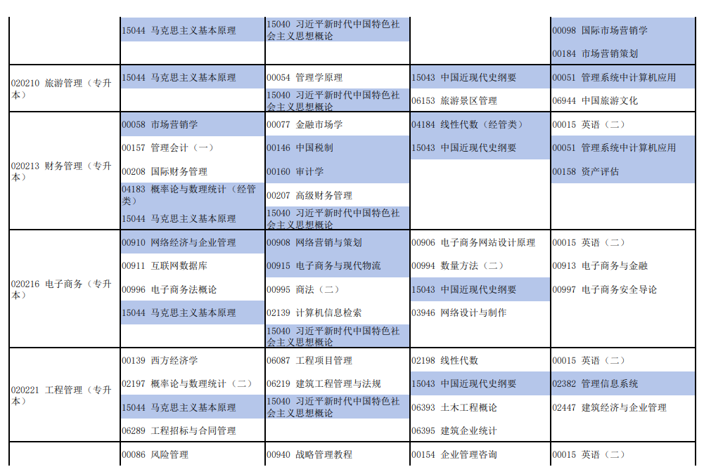 2026年4月河南省自考考試安排 2026年4月河南省自考考試安排