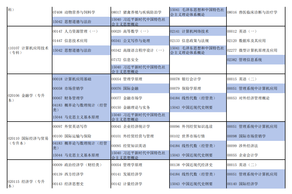 2026年4月河南省自考考試安排 2026年4月河南省自考考試安排