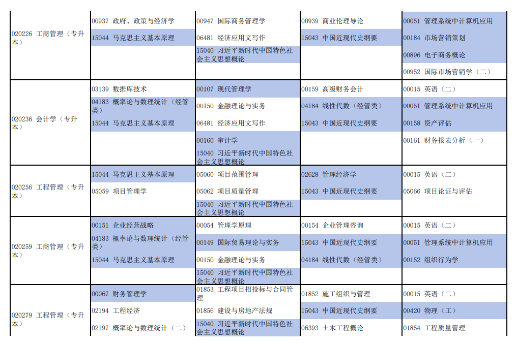 2026年4月河南省自考考試安排 2026年4月河南省自考考試安排