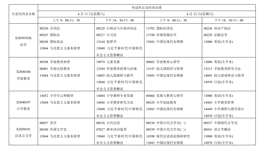 2026年4月江蘇省自考考試安排 2026年4月江蘇省自考考試安排