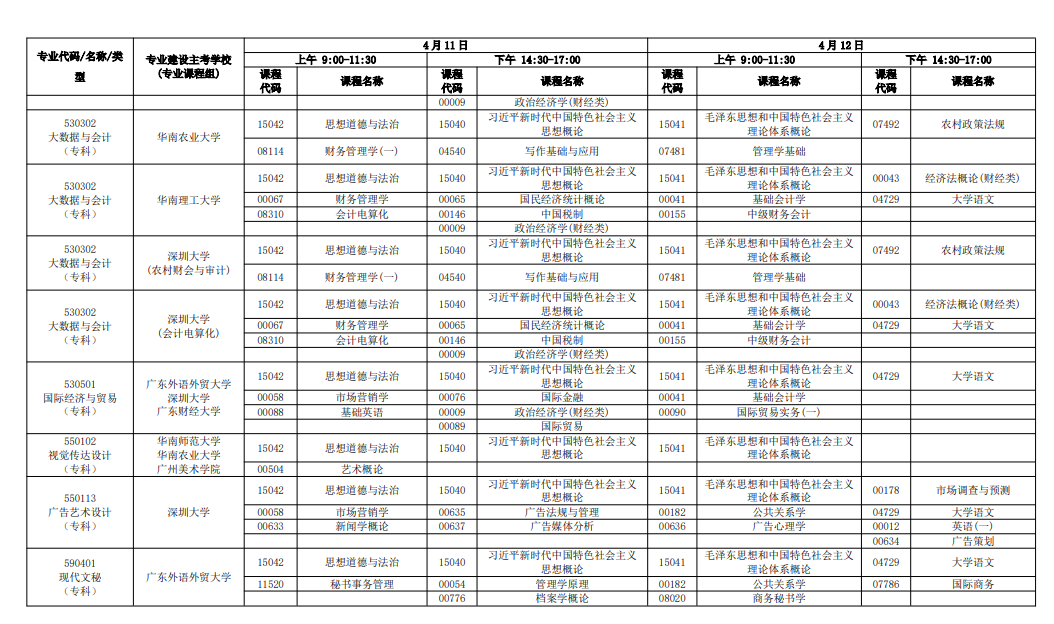 2026年4月廣東省自考考試安排 2026年4月廣東省自考考試安排