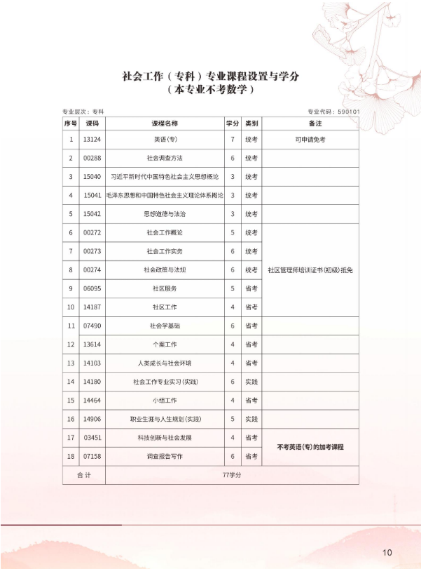 2026年成都信息工程大學高等教育自學考試應用型專業招生簡章