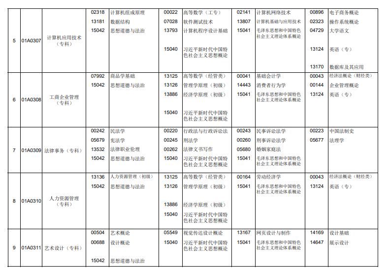 2026年4月北京市懷柔區自考考試安排