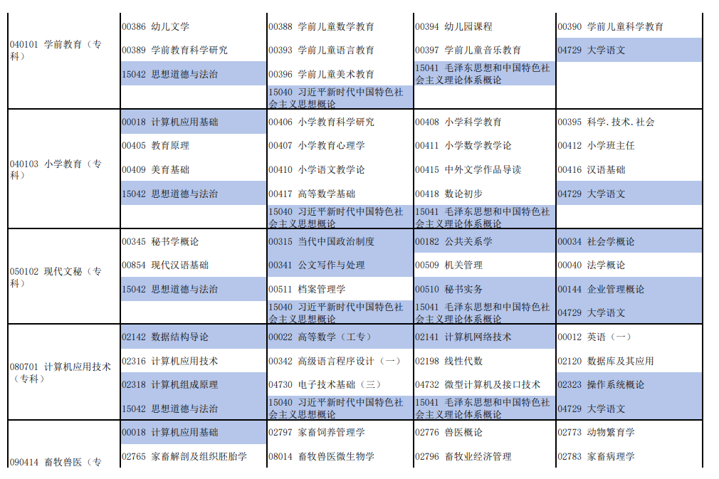 2026年4月河南省自考考試安排 2026年4月河南省自考考試安排