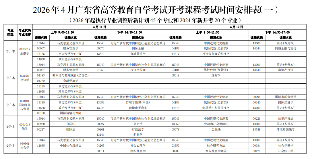 2026年4月廣東省自考考試安排 2026年4月廣東省自考考試安排