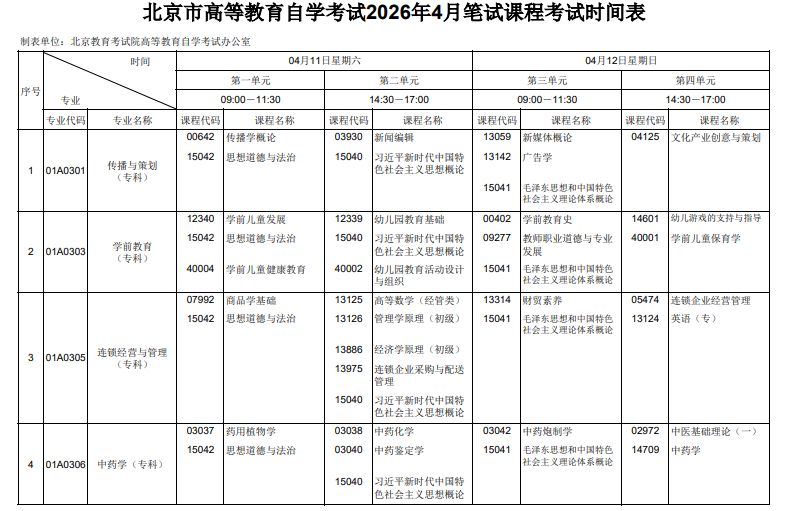 2026年4月北京市懷柔區自考考試安排