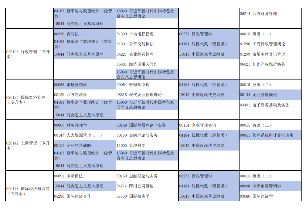 2026年4月河南省自考考試安排 2026年4月河南省自考考試安排