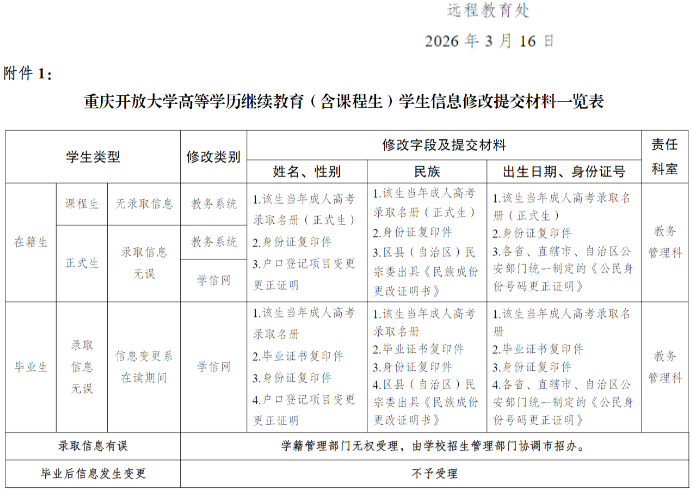 關于開展2026年春季學期高等學歷繼續教育學籍信息清理工作的通知
