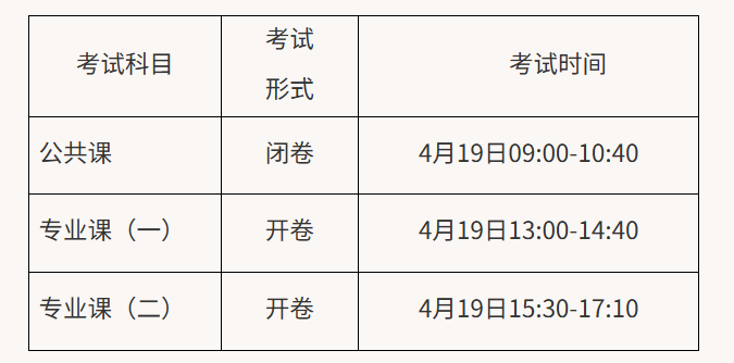 關于2026年上半年高等學歷繼續教育本科畢業生學業水平測試的通知