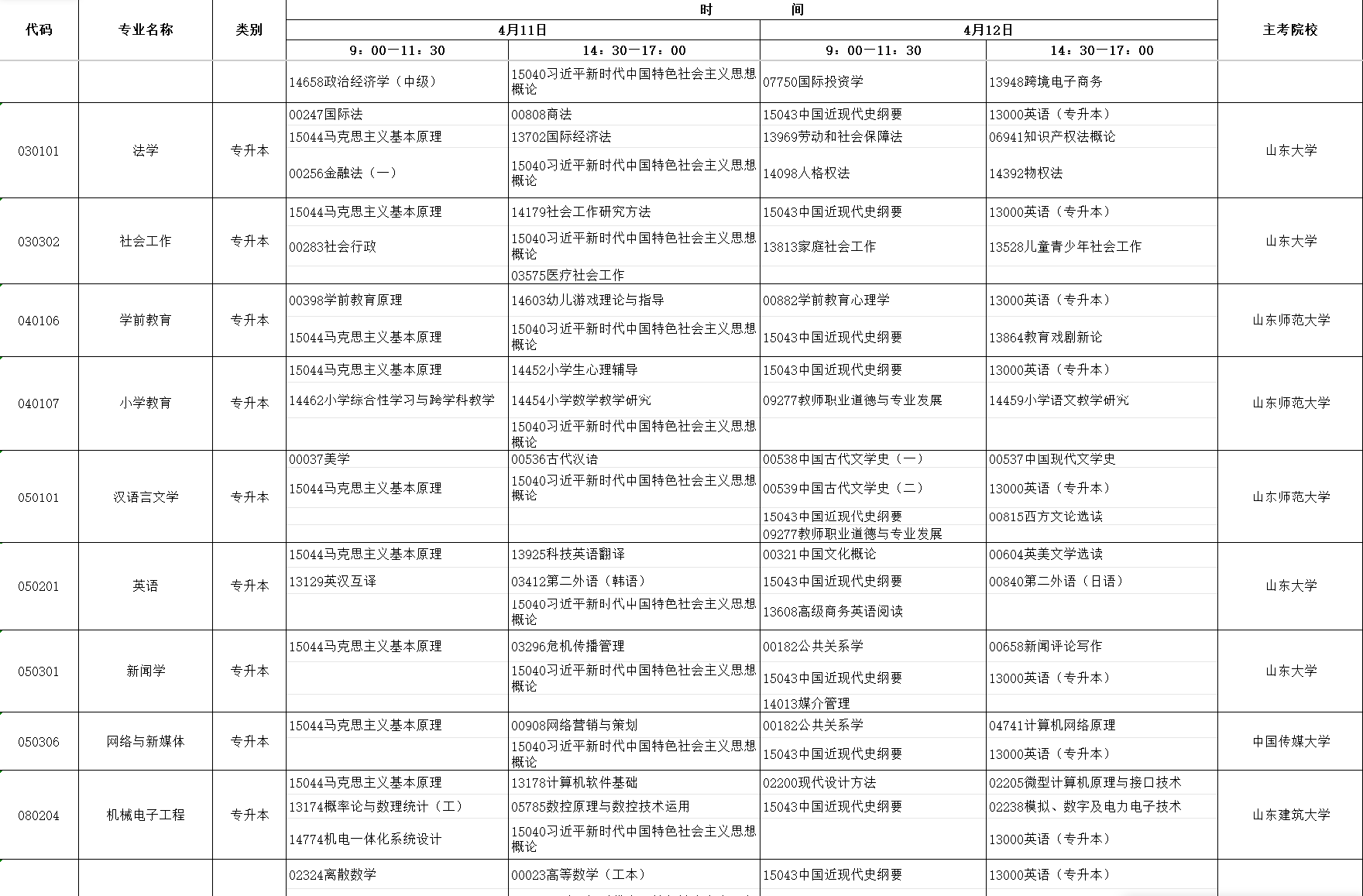 2026年4月山東省自考考試安排 2026年4月山東省自考考試安排