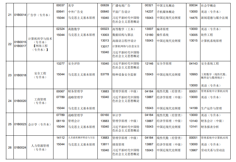 2026年4月北京市懷柔區自考考試安排