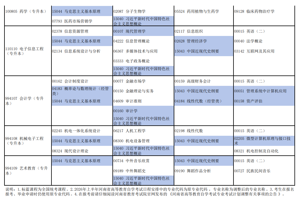 2026年4月河南省自考考試安排 2026年4月河南省自考考試安排