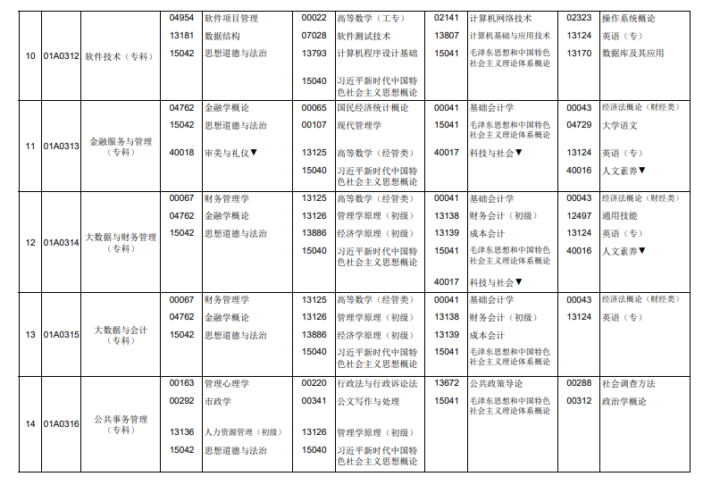 2026年4月北京市懷柔區自考考試安排