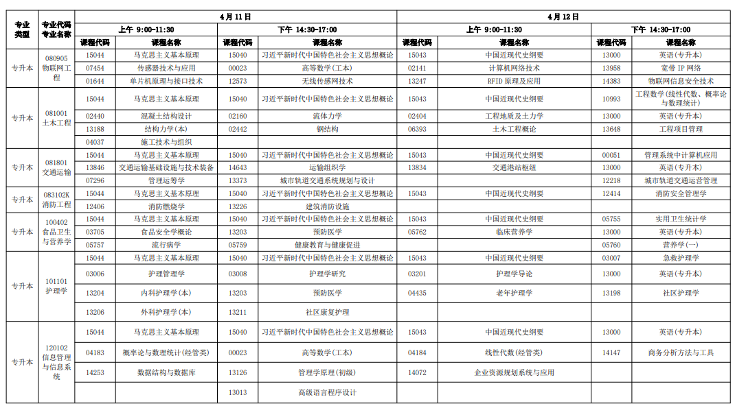 2026年4月廣東省自考考試安排 2026年4月廣東省自考考試安排