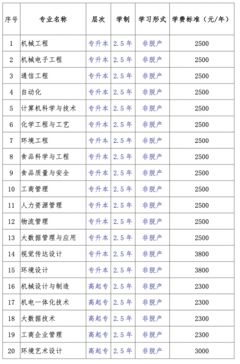大連工業大學高等學歷繼續教育2025年招生簡章 大連工業大學高等學歷繼續教育2025年招生簡章