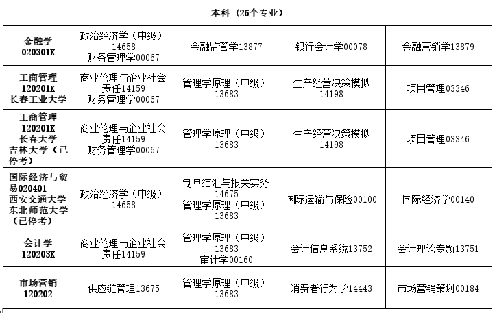 2026年4月吉林省自考考試安排 2026年4月吉林省自考考試安排