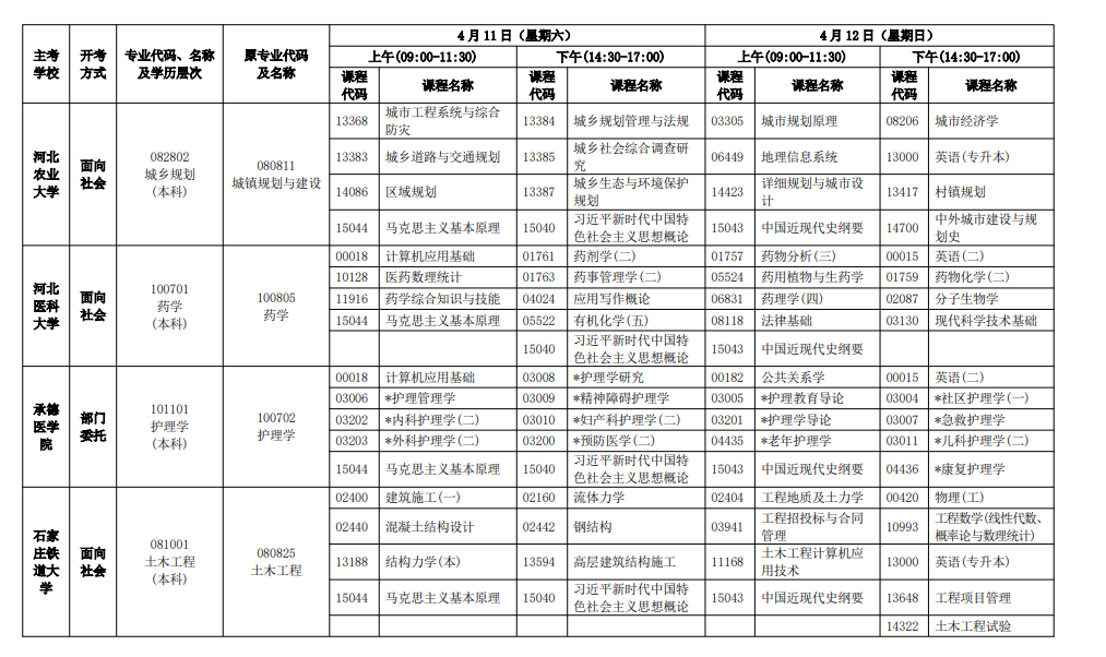 2026年4月河北省自考考試安排 2026年4月河北省自考考試安排