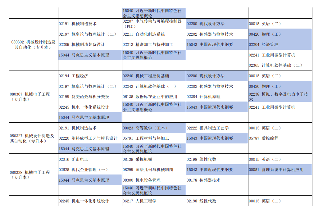 2026年4月河南省自考考試安排 2026年4月河南省自考考試安排