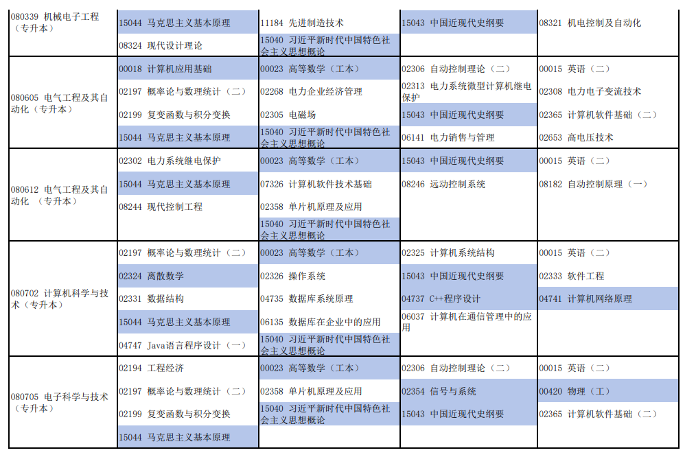 2026年4月河南省自考考試安排 2026年4月河南省自考考試安排