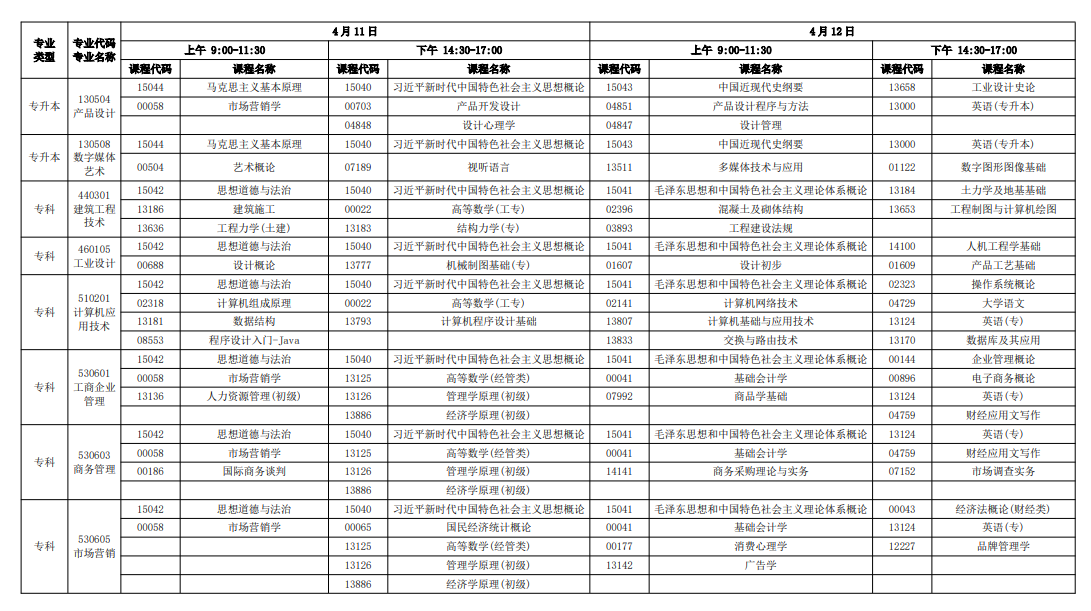 2026年4月廣東省自考考試安排 2026年4月廣東省自考考試安排