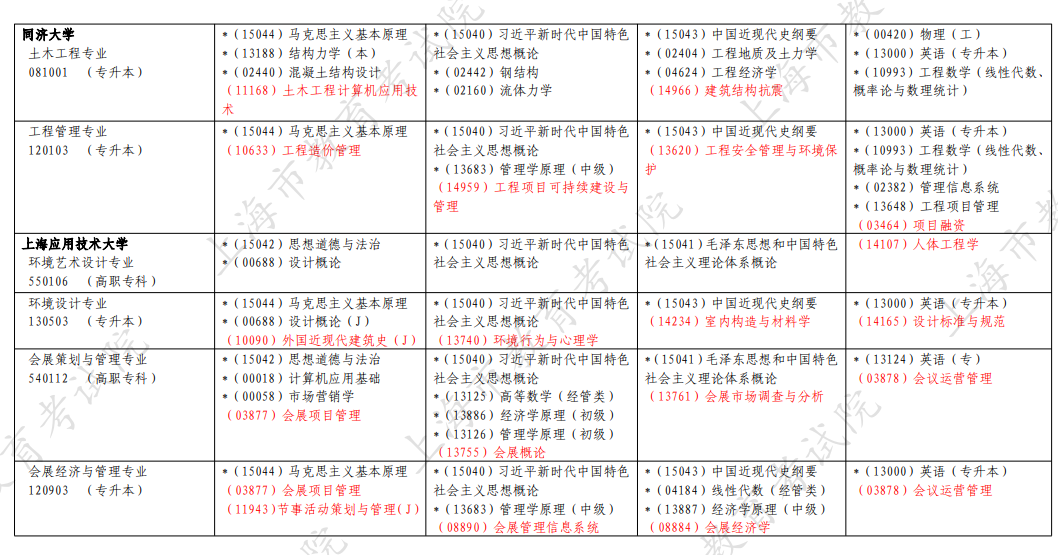 2026年4月上海市自考考試安排 2026年4月上海市自考考試安排