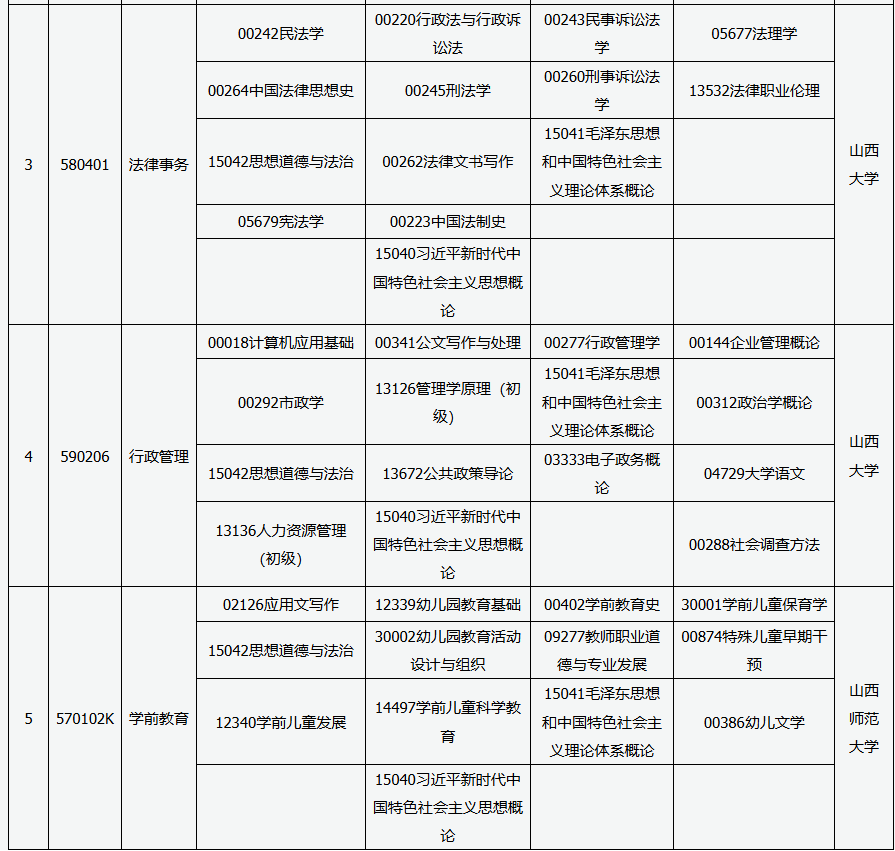 2026年4月山西省自考考試安排