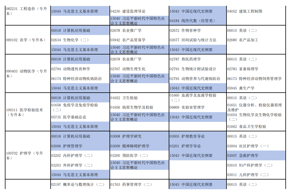 2026年4月河南省自考考試安排 2026年4月河南省自考考試安排