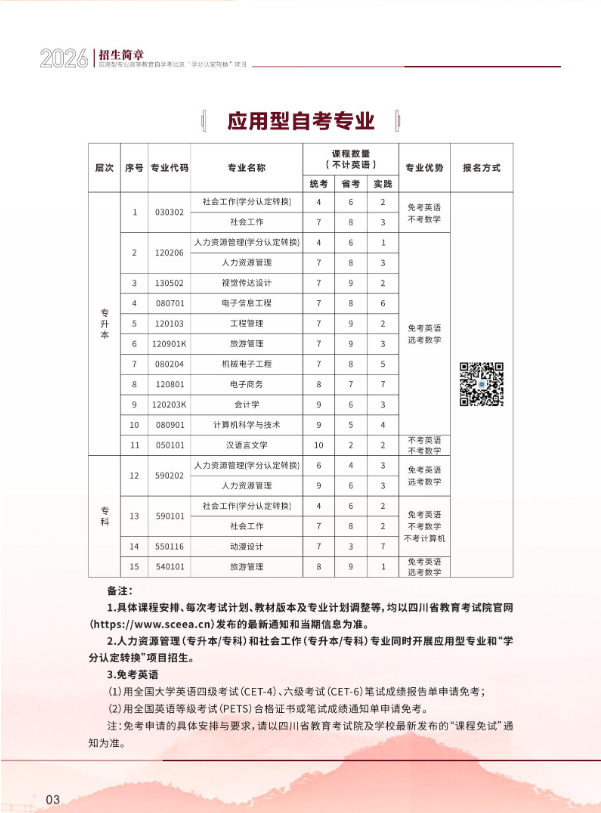 2026年成都信息工程大學高等教育自學考試應用型專業招生簡章